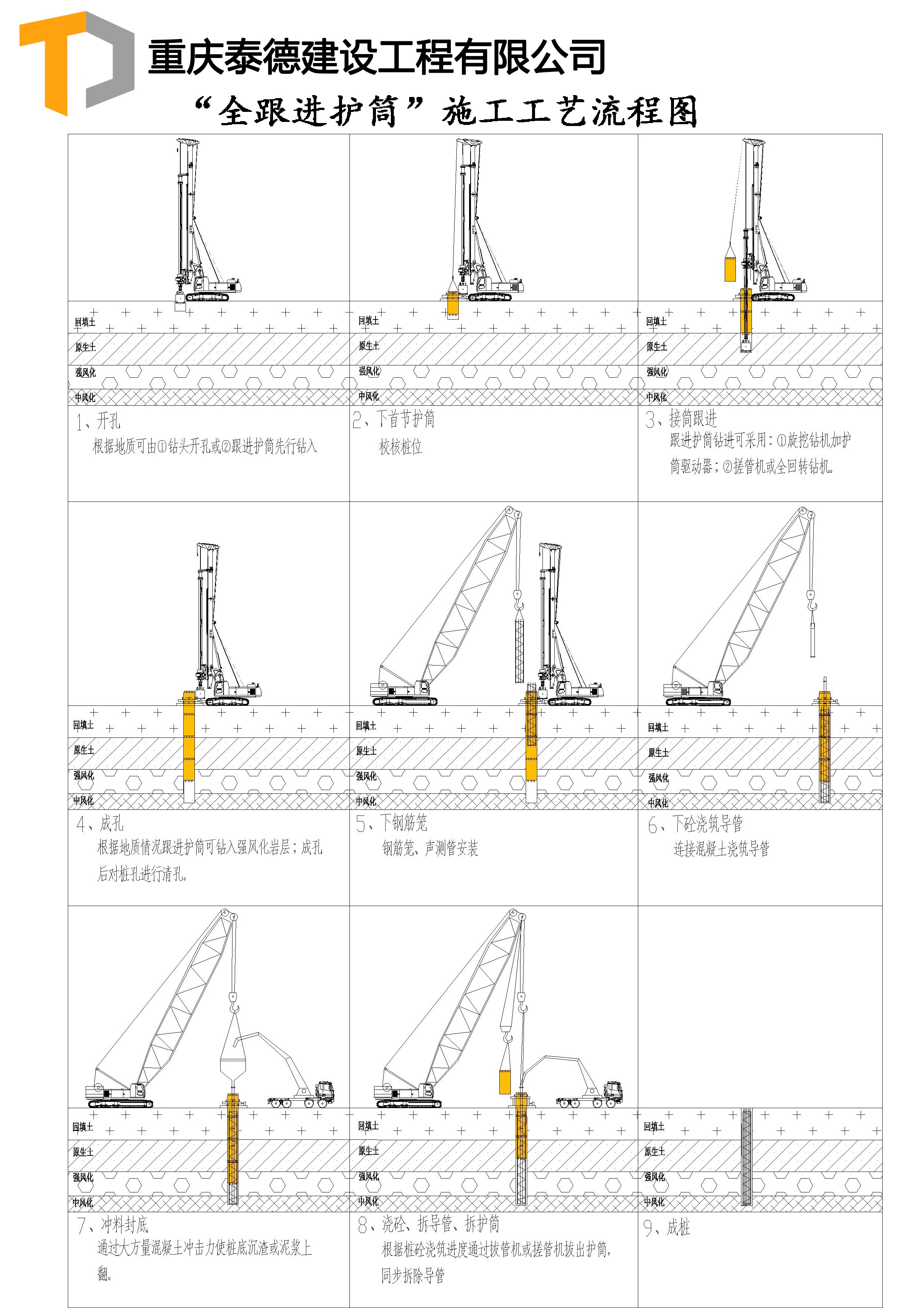 全跟进护筒成孔介绍